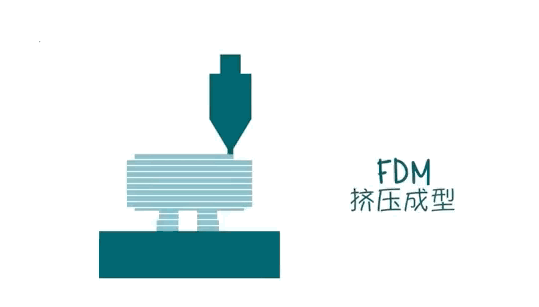 3D打印机使用|详解FDM3D打印机3D打印使用过程